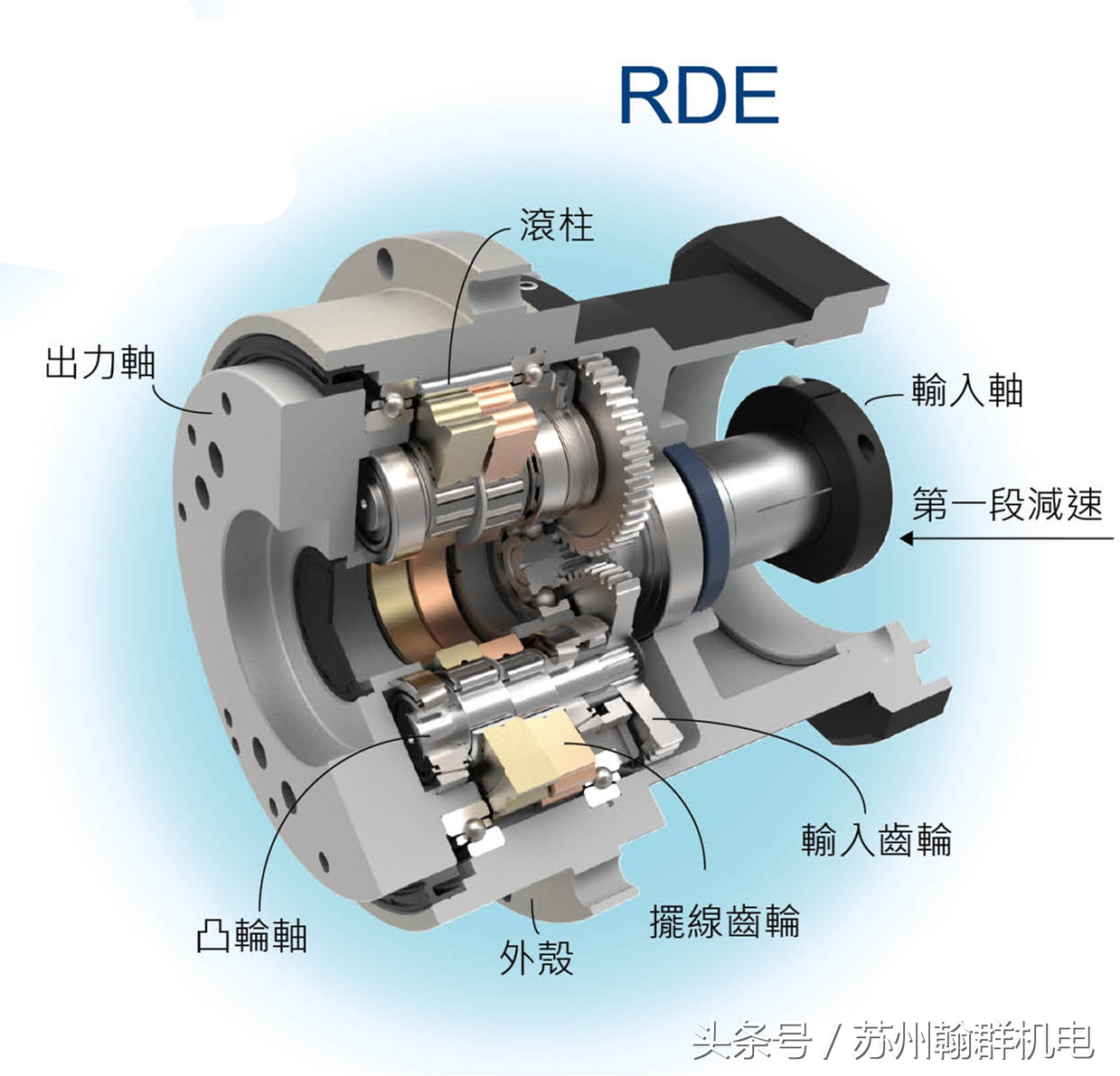 「新产品」利明高精密摆线减速机CYKODRIVE