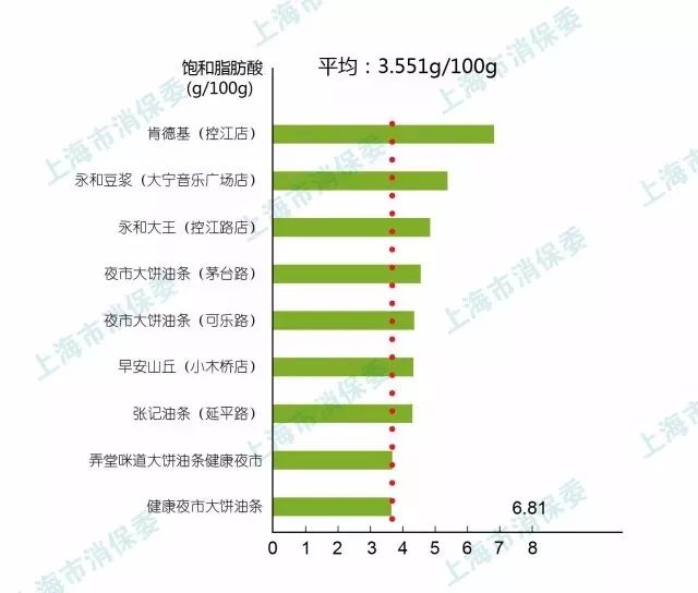 塑化剂对油条危害,油条检出铝超标原因