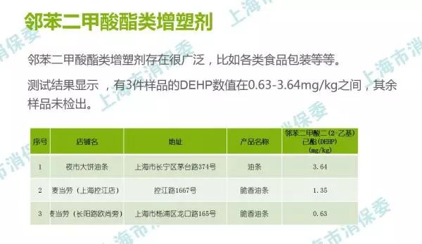 塑化剂对油条危害,油条检出铝超标原因