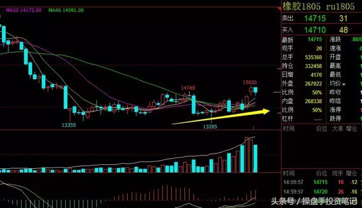 期货策略早盘分析,期货日内波段95%准确率主图公式