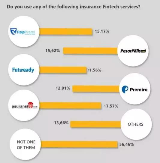印尼金融开放了吗,印尼金融行业现状