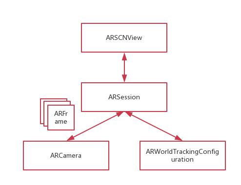 ark深度解析,arkit教学视频