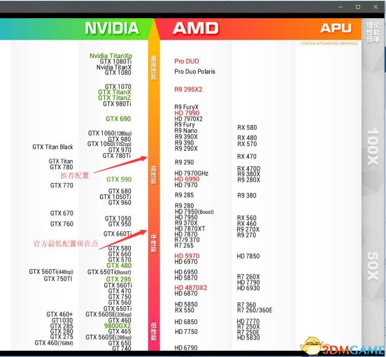 n卡吃鸡优化,a卡吃鸡画质最佳设置绝地求生