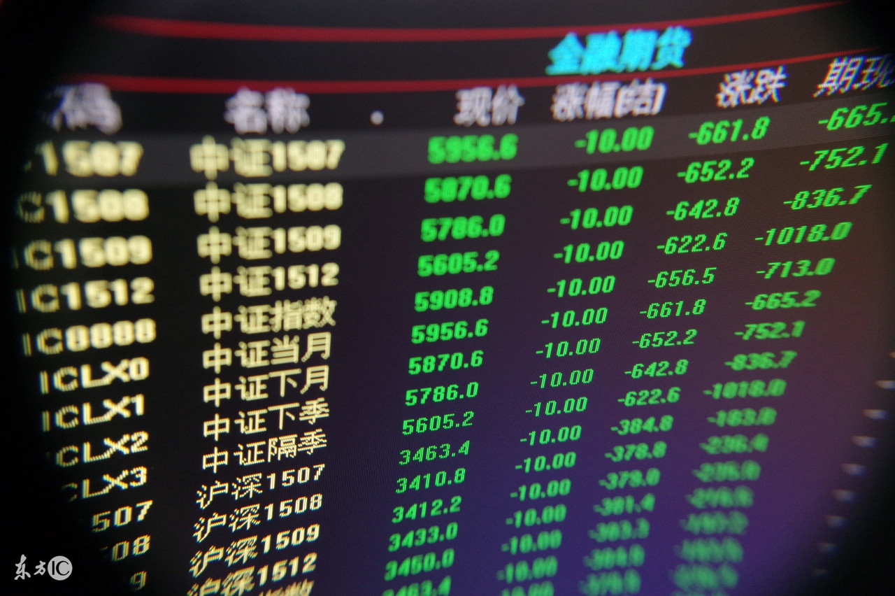 甲醇大涨,甲醇期货暴涨