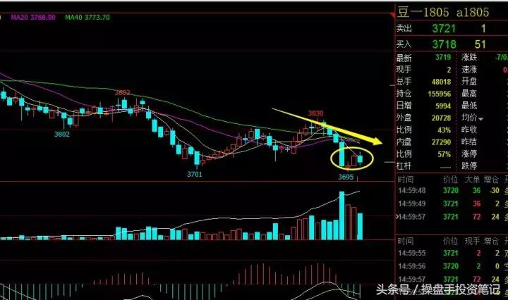 期货策略早盘分析,期货日内波段95%准确率主图公式