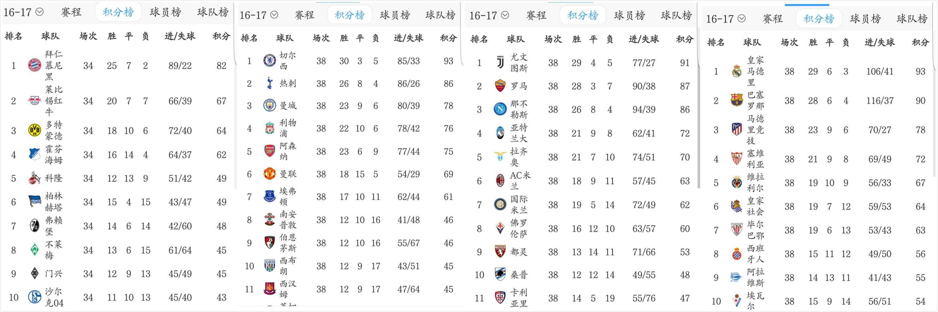 皇萨仁马竞尤文,尤文对战皇萨仁