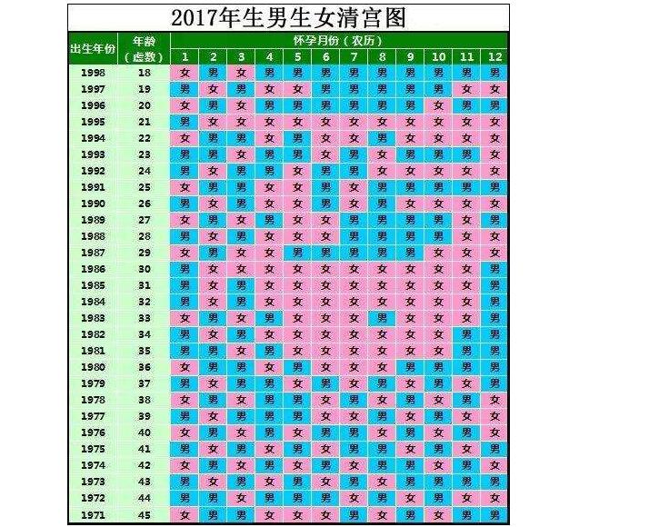 2019清宫表准吗,清宫表到底准不准2010