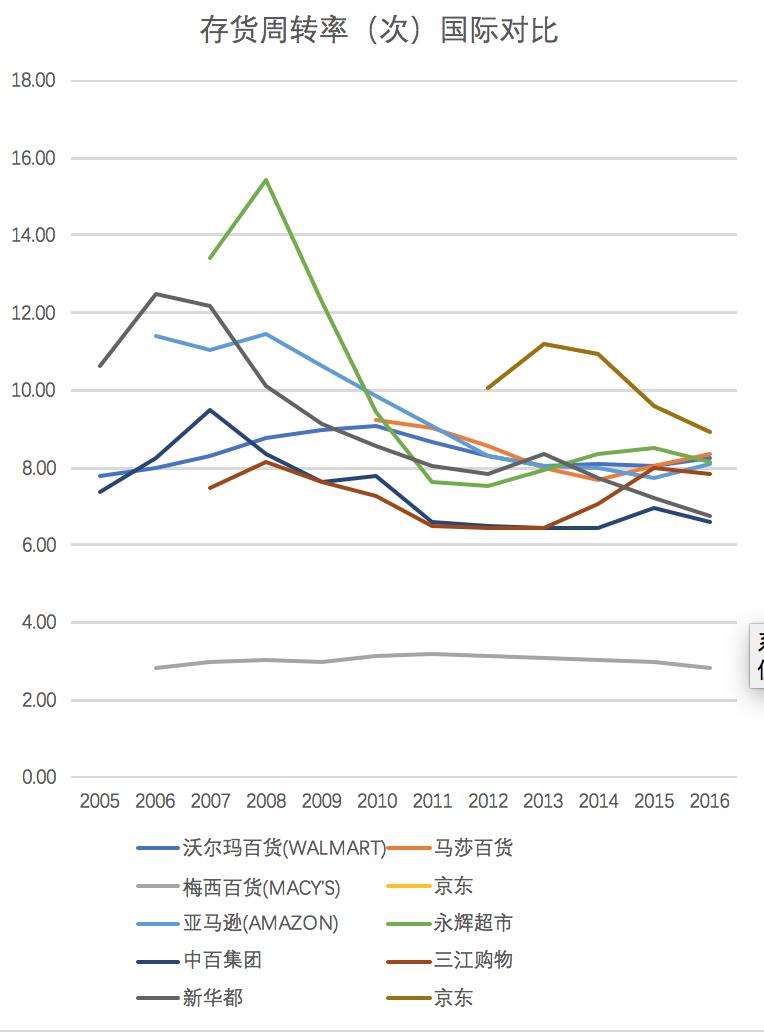 零售电商趋势分析,欧美为什么电商不火