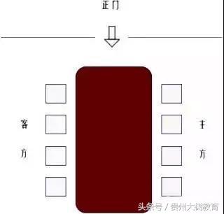 6人领导会议座次安排示意图,长条桌2人领导座次安排图解