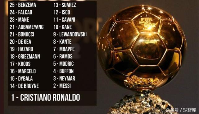 2016年金球奖c罗第四次夺魁,2022年欧洲金球奖获得者