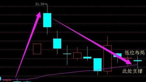 炒股三分钟选股战法,5分钟告诉你股票怎么玩