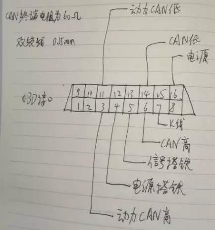哈弗h6电子转向锁故障启动不了,长城哈弗H6故障