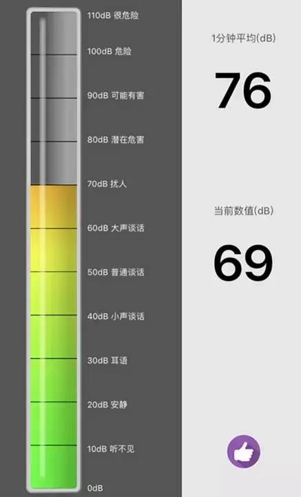 星巴克杭州8店声音分贝测试,客群、社会文明剪影