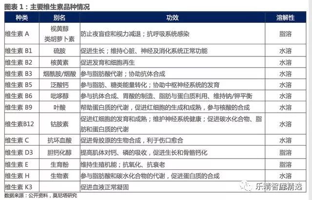 维生素涨价国际维生素价格走势图,维生素行业最新消息