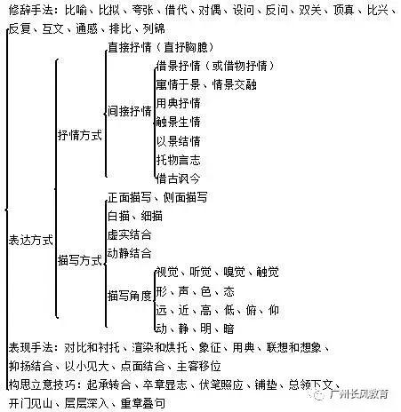高考语文古诗鉴赏真题详解,历年高考语文诗歌鉴赏高频考点