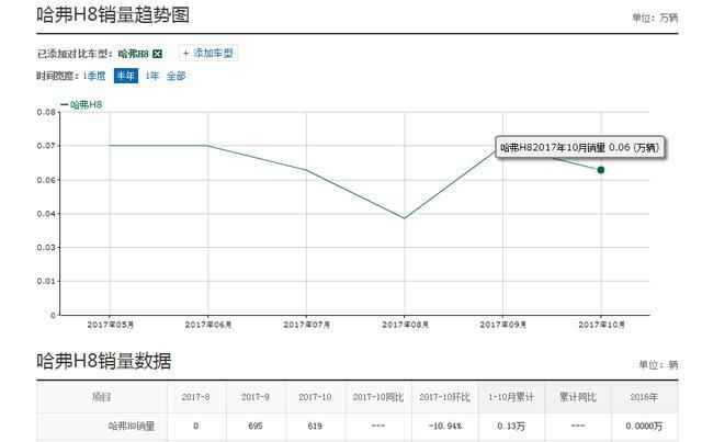 哈弗h8因底盘侵权,哈弗h8通病