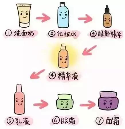 好用的护肤精华推荐,国产好用又平价的护肤精华