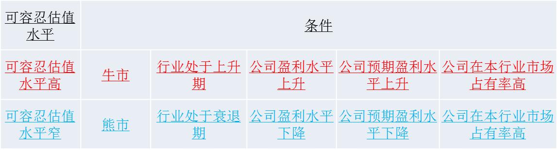 股票有些什么收益,股票真正的价值投资