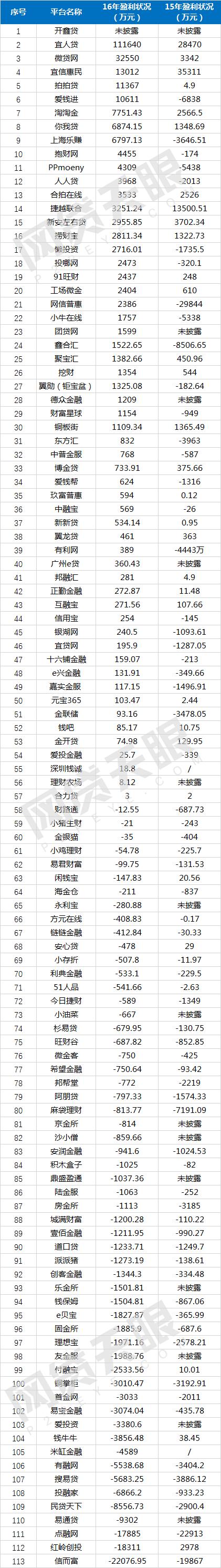 p2p贷款平台排行前十有哪些公司,p2p网贷平台转型案例分析