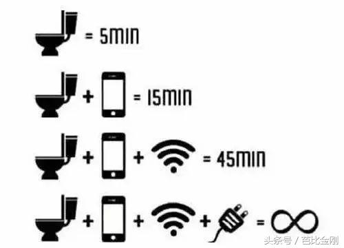 蹲坑时间太久是痔疮的罪魁祸首吗,蹲坑时间长容易得痔疮