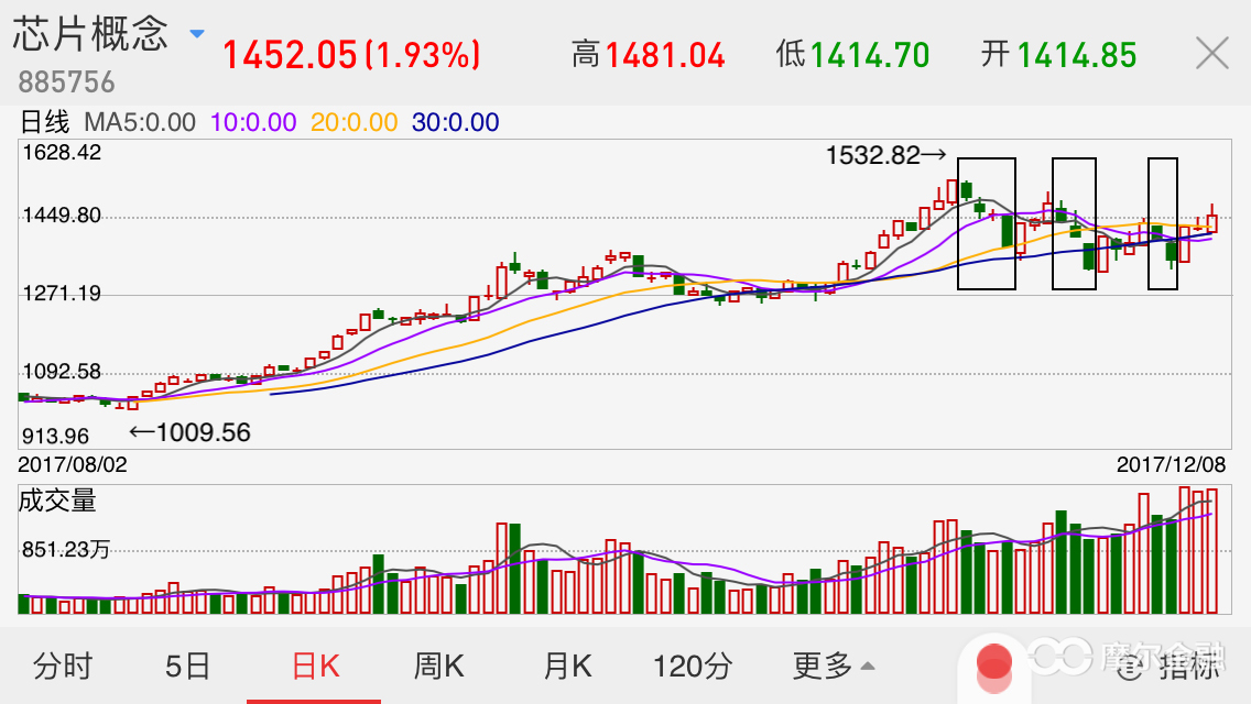 新零售潜力股票,新零售时代创业投资机会