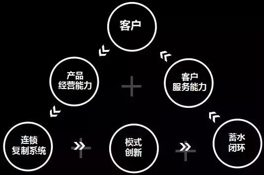 实体与互联网哪个才是未来的赢家,互联网和实体商业对决