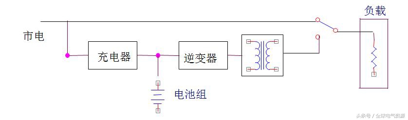 十大ups电源基础知识,不间断电源ups基础知识