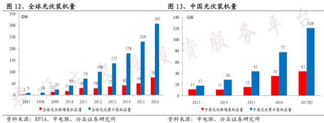 光伏行业有望重塑,光伏行业为什么火爆