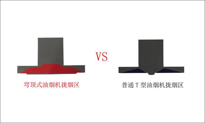 永不过时的油烟机,最实用的十款油烟机