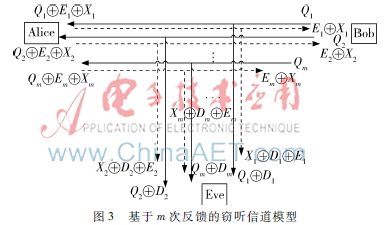 Polar码在保密通信中的应用研究