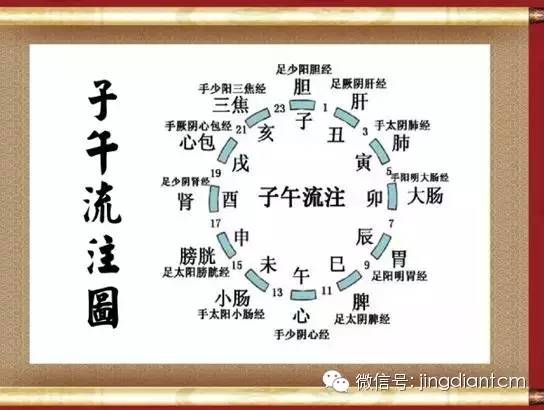 中医名家艾灸视频全集,中医艾灸知识100例