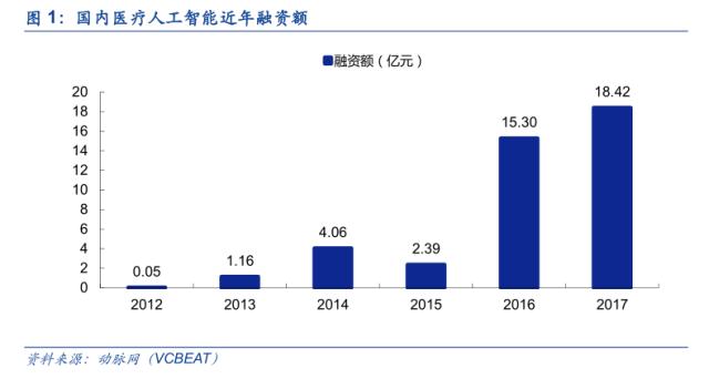 「专题」医疗影像开启智能新时代？三板“剑客”出手不凡！「安信新三板诸海滨团队」