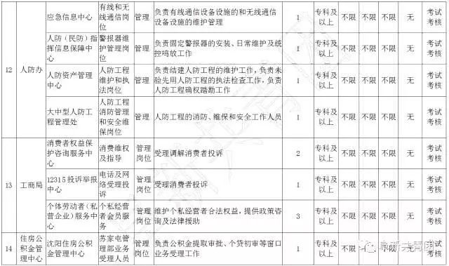 有哪些不错的事业单位岗位,29家机关事业单位公开招聘
