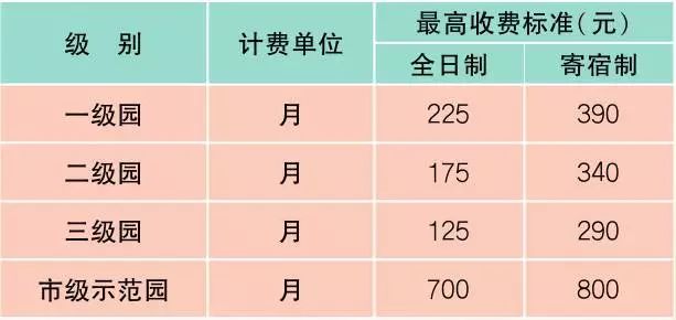 上海最新价目表,新版上海市民价格信息指南公布