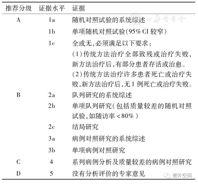 直肠癌肝转移基因检测指南,结直肠癌肝转移诊断和综合治疗