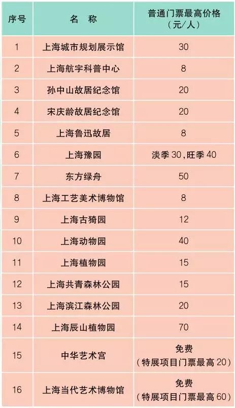 上海价格表一般在哪里弄,上海最新价目表