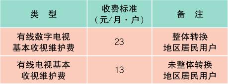 上海最新价目表,新版上海市民价格信息指南公布