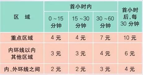 上海市市民价格信息指南公布,上海公布最新收费价格