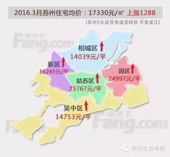 苏州土地拍卖底价,苏州最新拍地价格