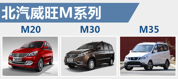 宜商宜家是轿车还是suv,宜商宜家的车型哪款最好