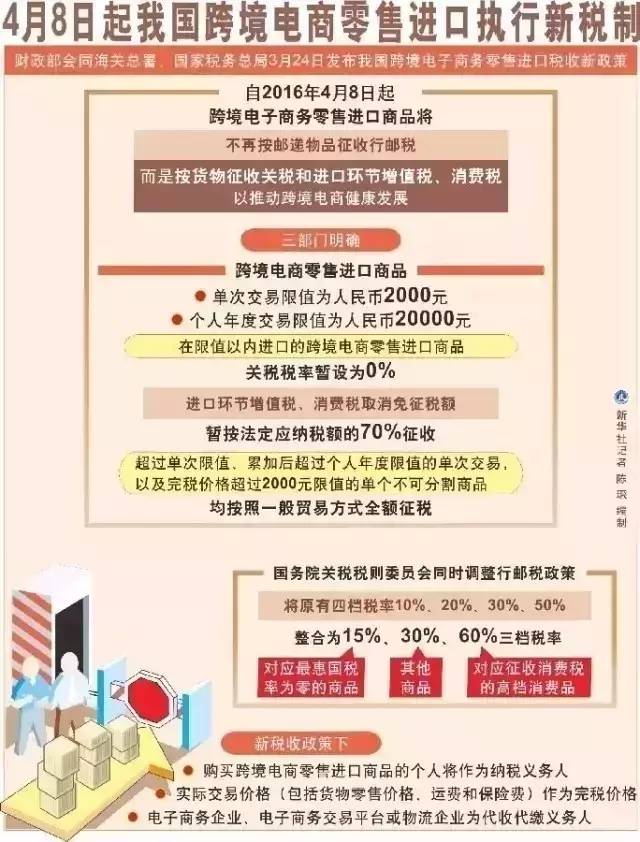 化妆品海淘税率,海淘化妆品税率