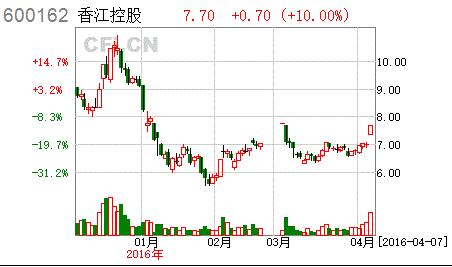 下周最具爆发力的六大牛股,明日牛股最有潜力的股票