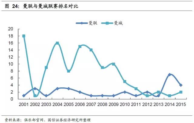 足球产业发展思路,产研规划
