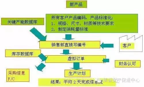 vsm价值流是什么,vsm价值流实战方案