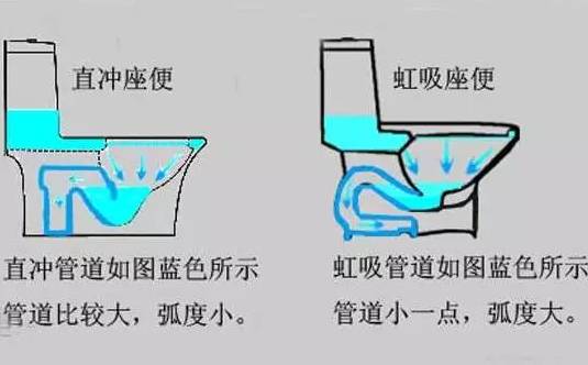 伊奈马桶的优缺点,你家的卫生间啥样