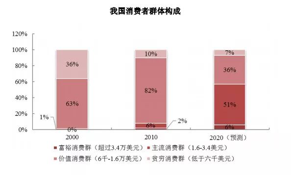 老凤祥哪种吊坠好,老凤祥最值得买的首饰