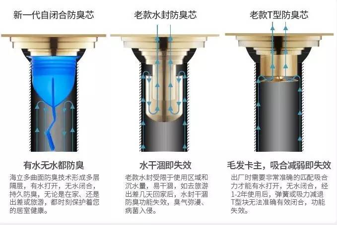 伊奈马桶的优缺点,你家的卫生间啥样