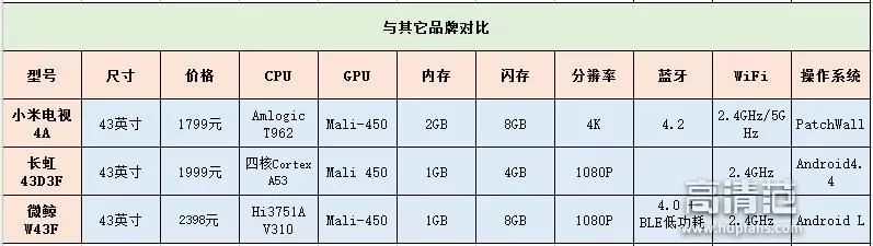 国产高清智能电视十大品牌,国产智能液晶电视