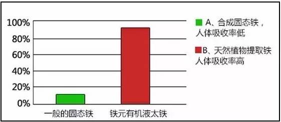 十斤红糖不如一口铁元,拯救黄脸婆全靠它了