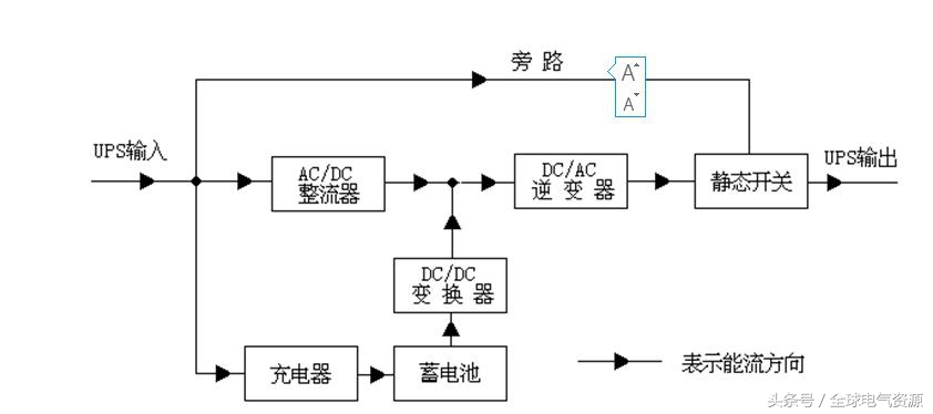 十大ups电源基础知识,ups不间断电源全套基础知识图片